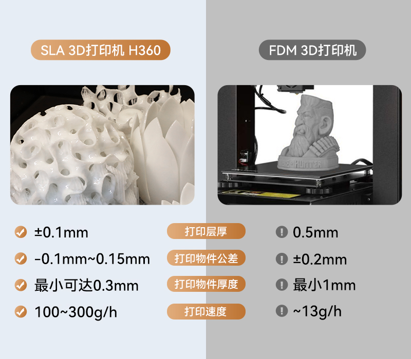 SLA設(shè)備與普通打印機(jī)(fdm)的對(duì)比