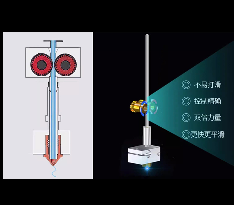 雙齒輪擠出進(jìn)料系統(tǒng)