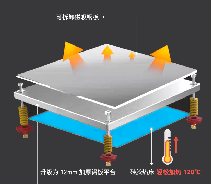 獨(dú)立供電大功率 硅膠熱床秒加熱